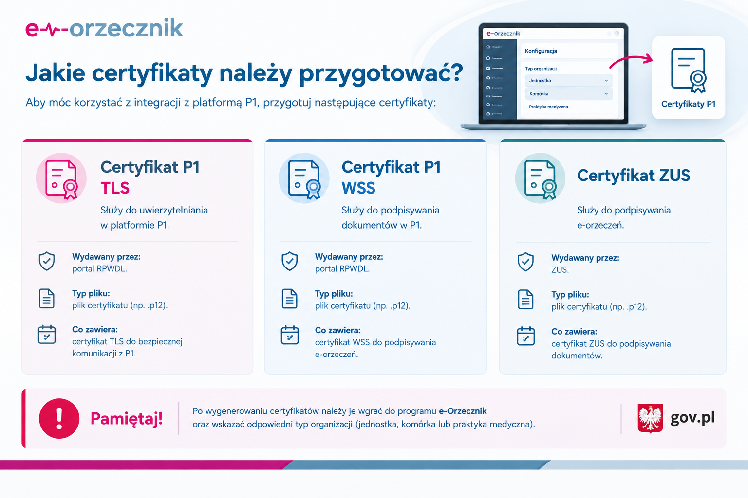 Jakie certyfikaty należy przygotować - Certyfikat P1 TLS, WSS oraz Certyfikat ZUS